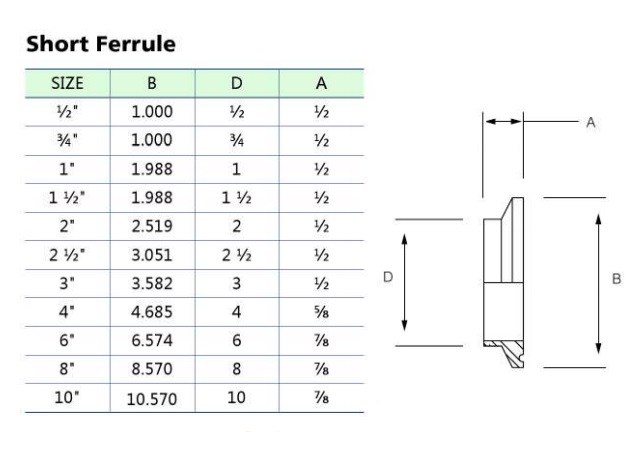 Ferrule Short 3 / 4